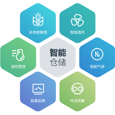 風(fēng)正致遠(yuǎn)信息技術(shù)股份有限公司-糧庫信息化|糧庫智能化|動力環(huán)境監(jiān)控系統(tǒng)|機(jī)房監(jiān)控